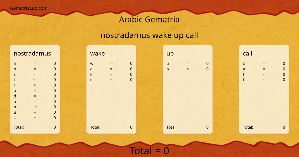 nostradamus wake up call in arabic Gematria